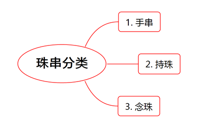 手串一般多少颗珠子好