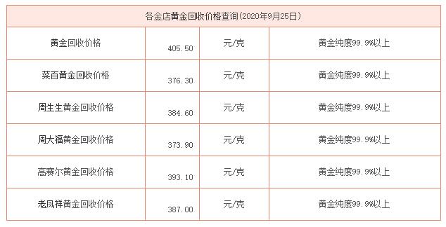 最新回收黄金多少钱一克(2020年9月25日)