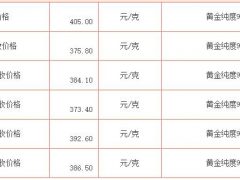 最新回收黄金多少钱一克(2020年9月29日)-手串