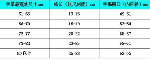 手镯尺寸对照表