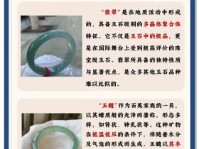 翡翠和玉髓的区别:从成分到价值的全方位解析
