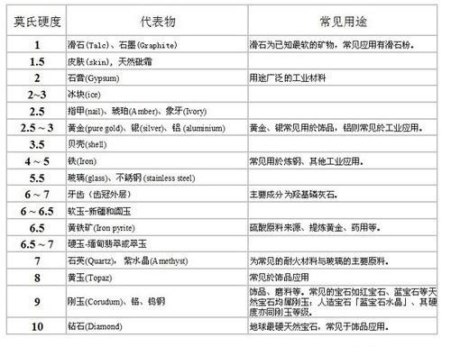 和田玉鉴别方法靠谱吗