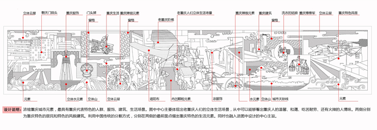 重庆规划馆浮雕设计